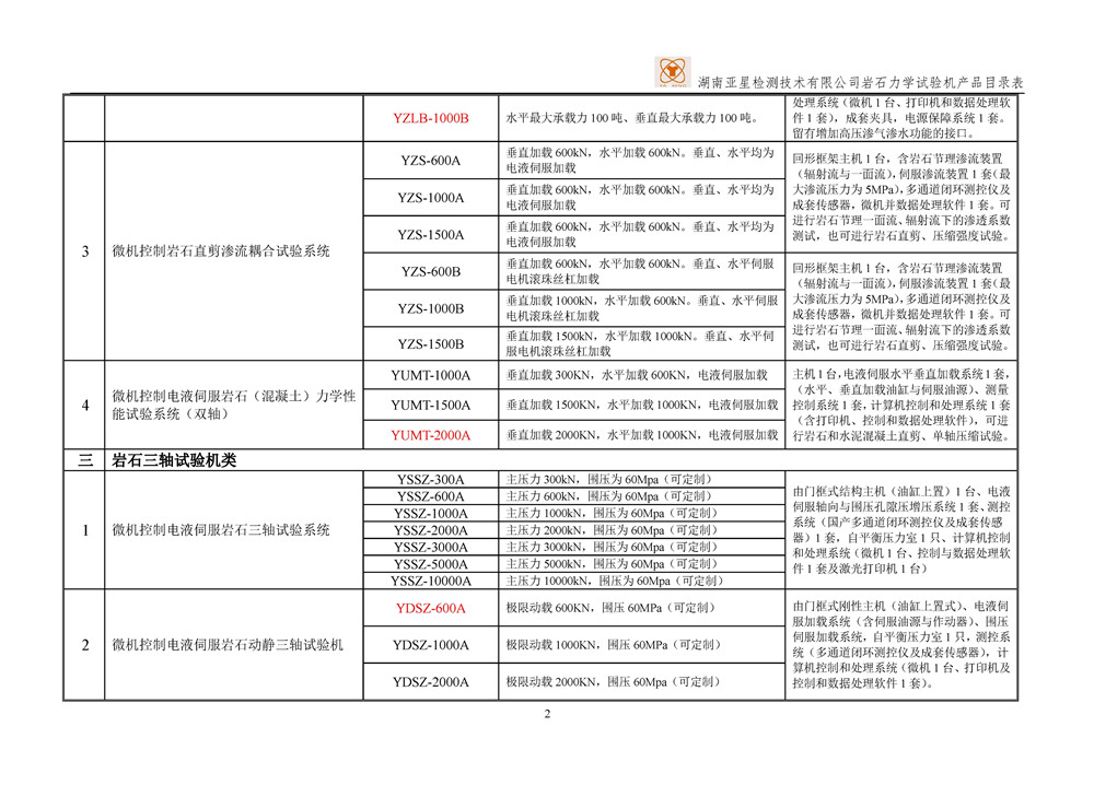 岩石力学试验机产品目录_页面_2.jpg