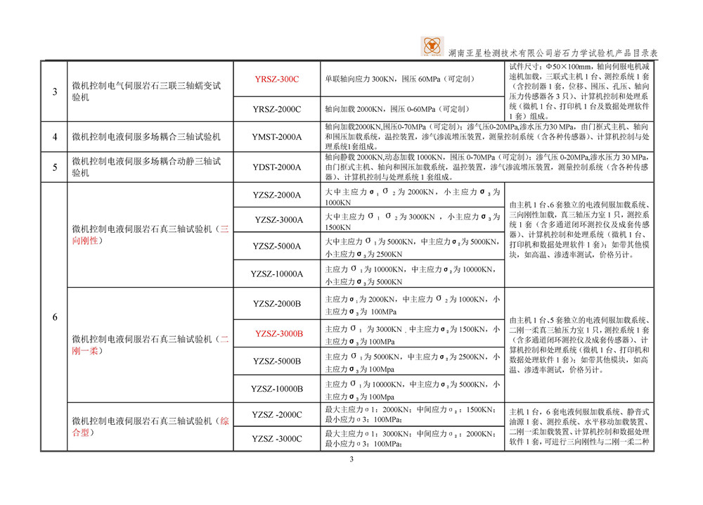 岩石力学试验机产品目录_页面_3.jpg